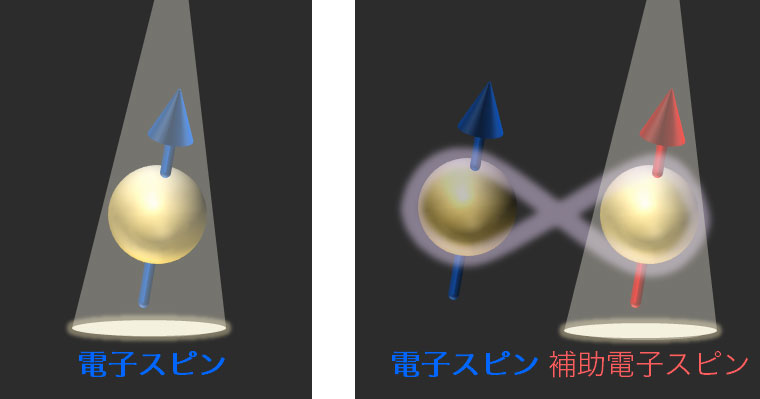 図1. 従来方法との比較