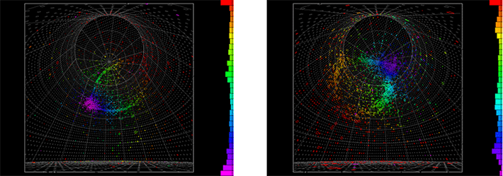 図2. スーパーカミオカンデで検出された電子型のニュートリノ（左）と反ニュートリノ（右）の例。ニュートリノが水と反応してできた電子、または陽電子によるリング状の微弱光を、タンク内壁に設置された約11000本の光電子増倍管で観測しています。色のついた点は、その光電子増倍管で光を検出した時間を表しています。