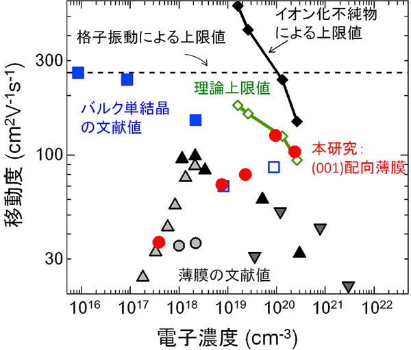 図1.灰および黒シンボル