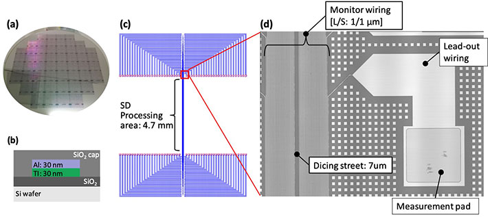 図1.TEG構造：（a）TEGウエハ、（b）配線構造、（c）配線の拡大図、（d）配線の断面構造図