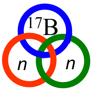 図3. ボロミアン輪で表した19B。緑の輪（右の中性子）を切ると、青の輪（17B）と赤い輪（左の中性子）が繋がっていないことがわかる。どの輪を切っても残りの2つの輪が繋がっていない。つまり、2粒子は結合せず、3粒子になって初めて結合できるという2中性子ハロー核の特徴を表している。