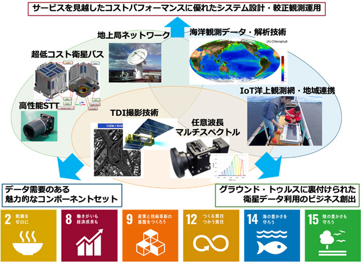 図2. 「個別の知」と「固有ノウハウ」を繋いだ本実証チームでつくる「輪」。