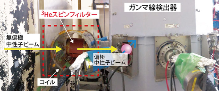 図1. ガンマ線検出器の上流に設置した偏極装置（3Heスピンフィルター）