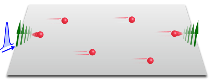 図3. スピンの時間変動がマヨラナ粒子の動きに変換されて物質中を伝わり、右端でスピン励起が誘起される様子を示した模式図。