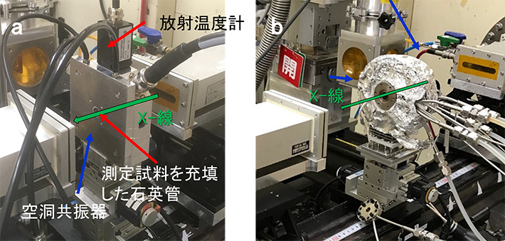 図2. a : マイクロ波in situ XAFS測定システム、b : 通常の伝熱によるin situ XAFS測定システム