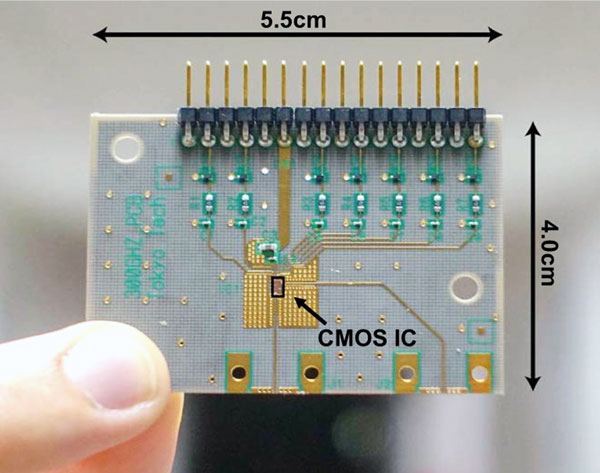 図2. 開発した300 GHz帯無線機IC（プリント基板上に実装）