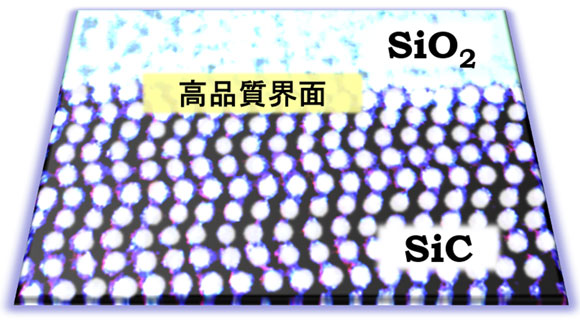 超高品質SiO2/SiC界面の形成