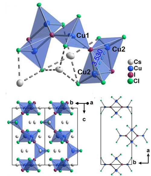 図1. Cs<sub>5</sub>Cu<sub>3</sub>Cl<sub>6</sub>I<sub>2</sub>の結晶構造（白：セシウム、青：銅、紫：ヨウ素、緑：塩素）