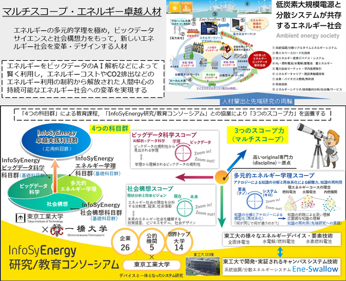 本プログラム全体図