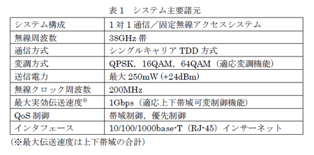 参考資料