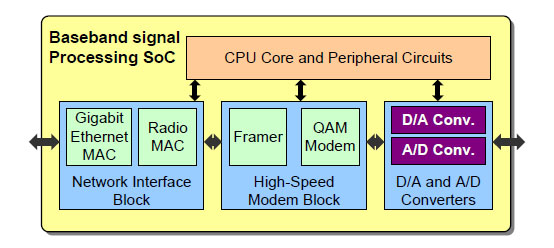 図4 システムLSI 機能ブロック図