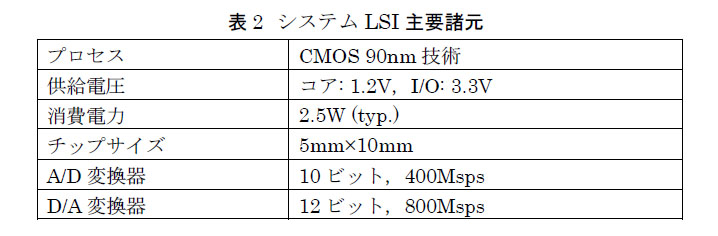 表2 システムLSI 主要諸元