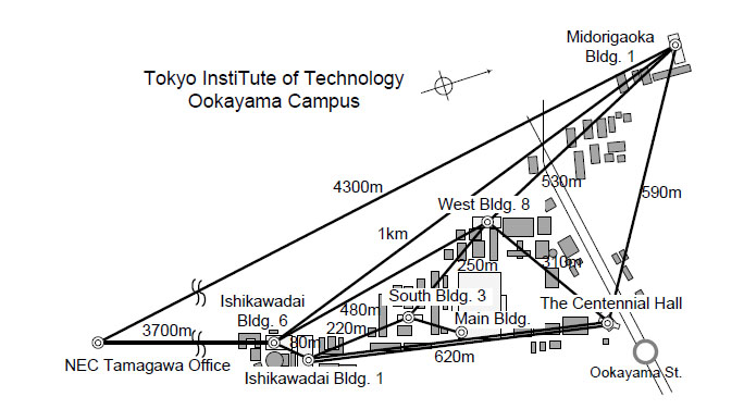 図10 無線回線設置状況