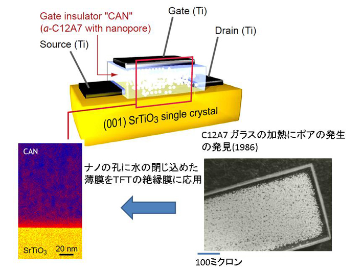 セメントのガラスで絶縁体から電場で効率のよい熱電機能を実現