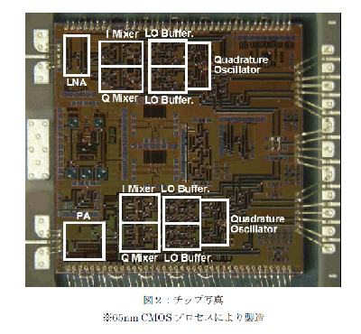 図2：チップ写真 ※65mmCMOSプロセスにより製造