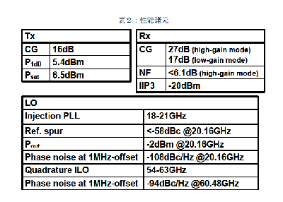 表2：性能諸元