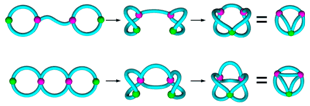 図.1 フォールディングによる多環縮合型高分子の合成