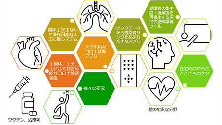 脱コロナ禍研究プロジェクト