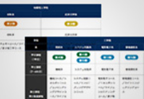 学院・系・コースの関係