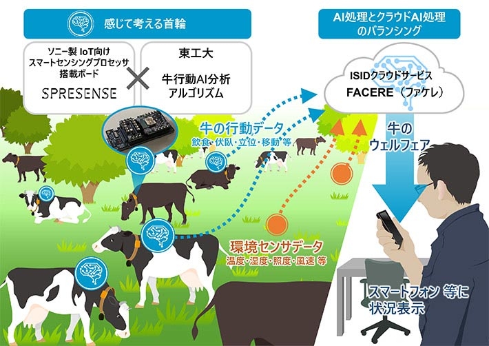 多数頭をリアルタイムで同時モニタリング