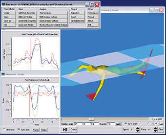 水泳人体シミュレーションモデルSWUMによるクロールの解析図。身体から出ている赤い線が、身体各部に働く流体力を表している。