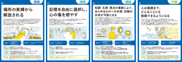 TRANSCHALLENGE社会を構成する4枚の未来シナリオ