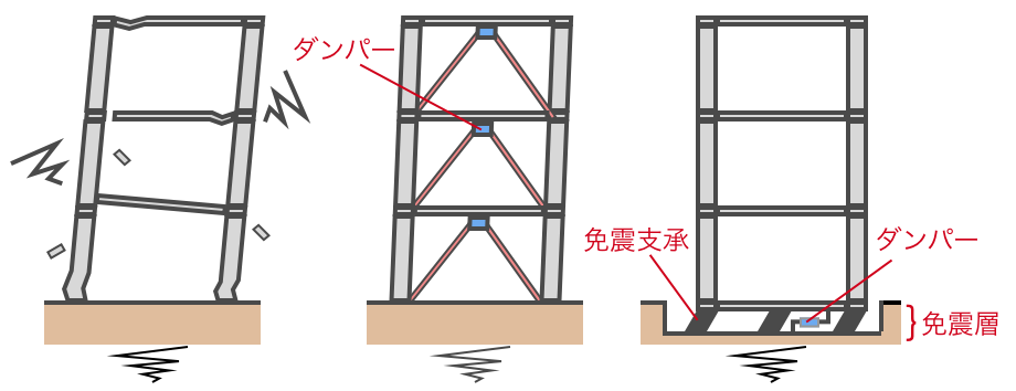 耐震・制震・免震構造