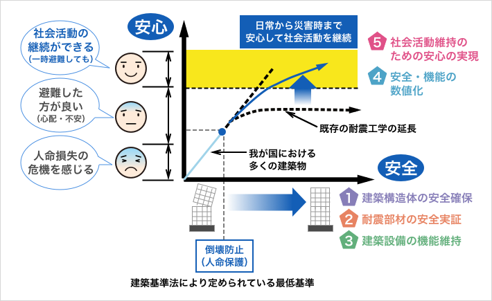 SOFTechで目指す新たな価値