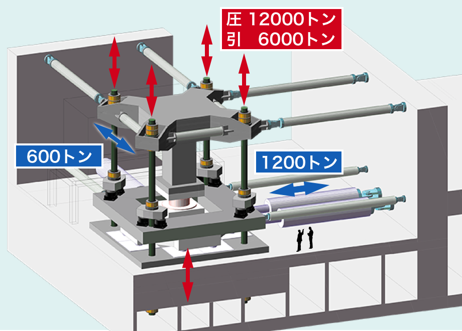 三方向動的加力装置の計画図