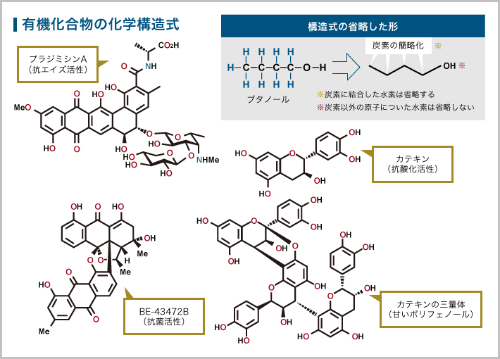 合成した天然有機化合物の例