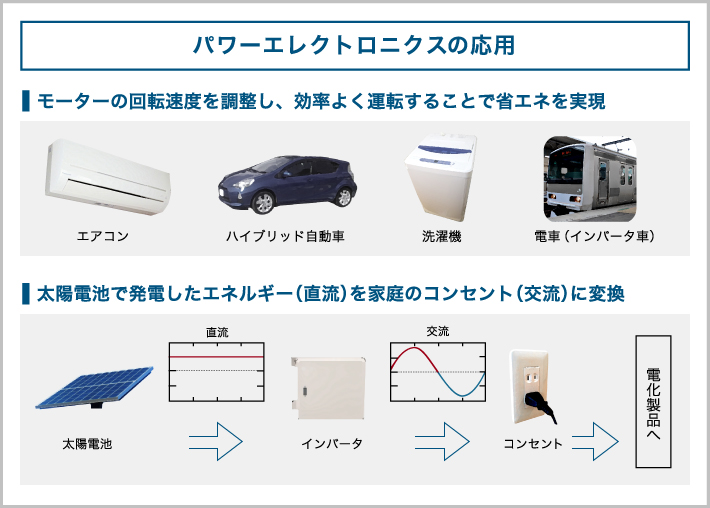 パワーエレクトロニクスの応用