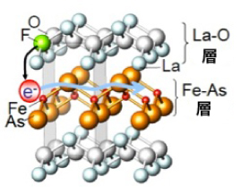 細野教授が最初に発見した鉄系超伝導体