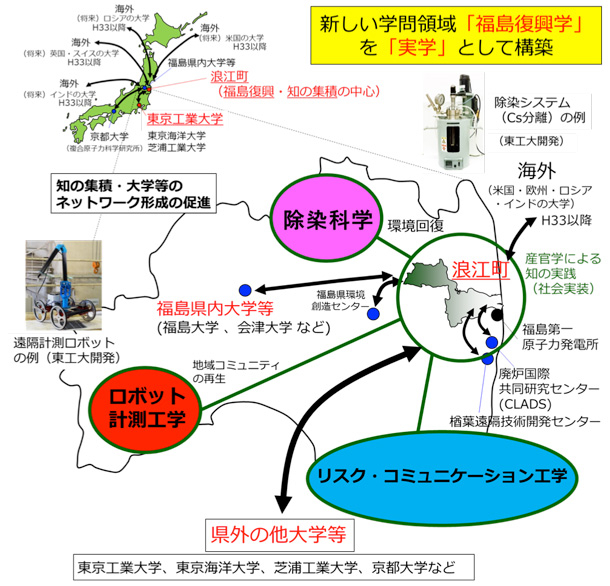 イノベーションコースト構想の実現に向けて