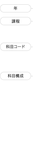 標準的学びのモデルと11の特徴
