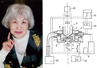 国久和子と顕微熱分析装置