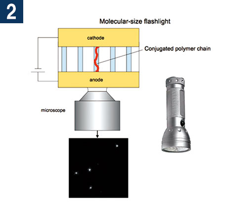 2.有機EL素子のナノキャラクタライゼーション