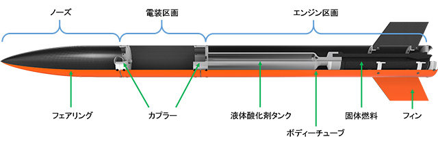 基本構造