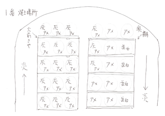 窯詰め配置の計画図