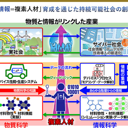 文部科学省 平成30年度卓越大学院プログラムに採択