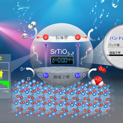金属酸化物への電子ドープにより光触媒活性が向上