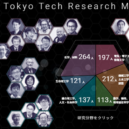 ひと目で分かる Tokyo Tech Research Map