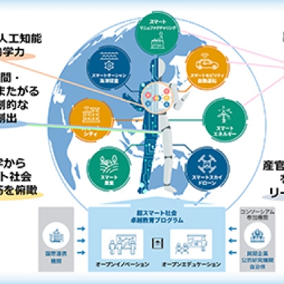 文部科学省 令和元年度卓越大学院プログラムに採択