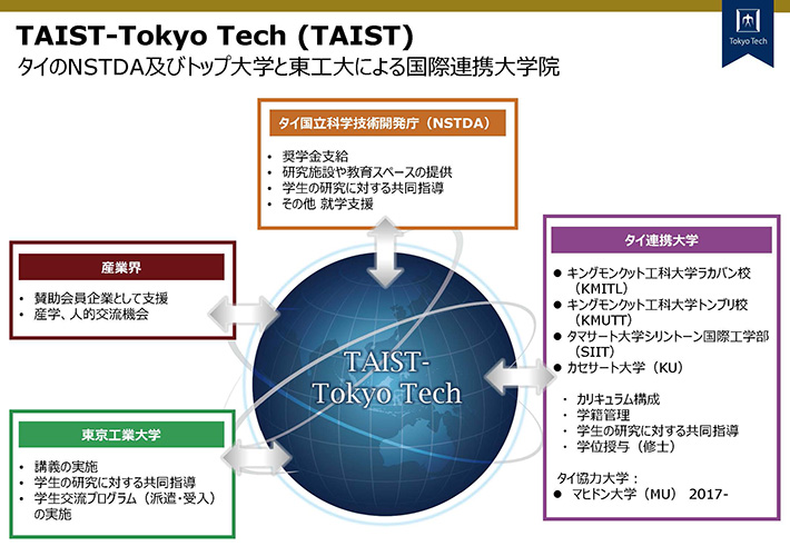 TAIST - Tokyo Tech　東工大・NSTDA-タイ連携大学院