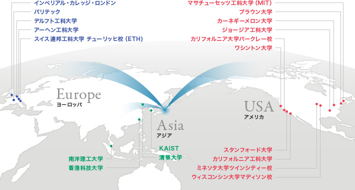 世界トップレベルの大学と学生交流、研究者交流