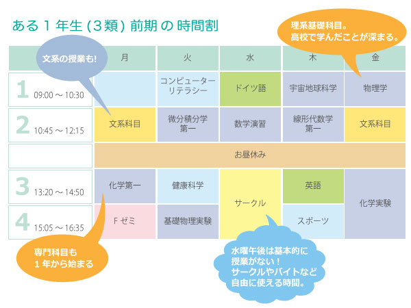 ある1年生（3類） 前期の時間割