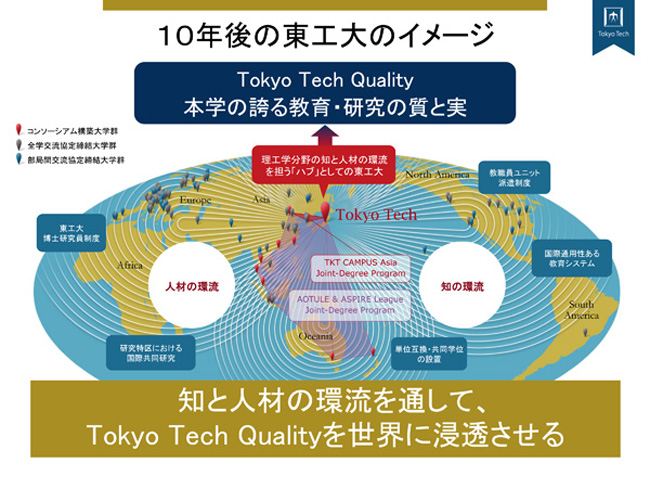 10年後の東工大のイメージ