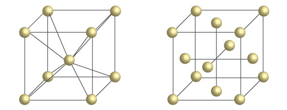 【左】体心立方格子構造（bcc構造：フェライト）と【右】面心立方格子構造（fcc構造：オーステナイト）