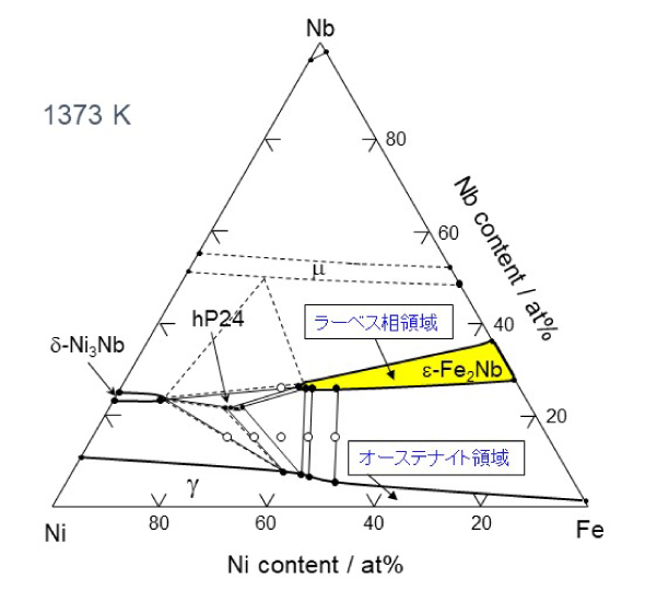 Fe-Ni-Nb 三元系の1373Kにおける実験状態図