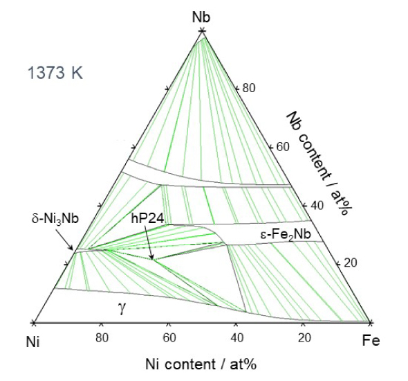 Fe-Ni-Nb 三元系の1373Kにおける計算状態図
