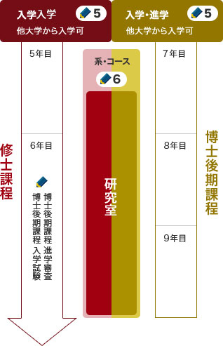 修士課程・博士後期課程